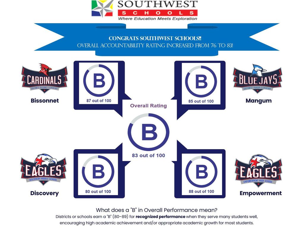 B-Rating